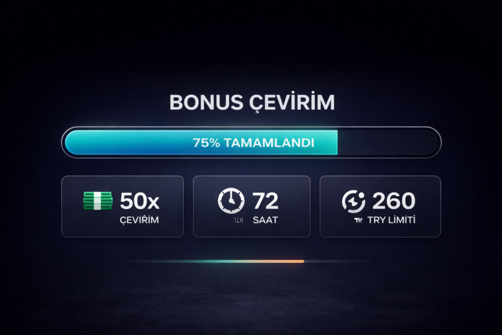 Minimalist arayüzde bonus çevrim ilerleme çubuğu, 50x katlama kuralı ve süre sınırı göstergeleri, Pinco döndürme bonusu şartları ve çevrim kurallarını açıklayan görsel.